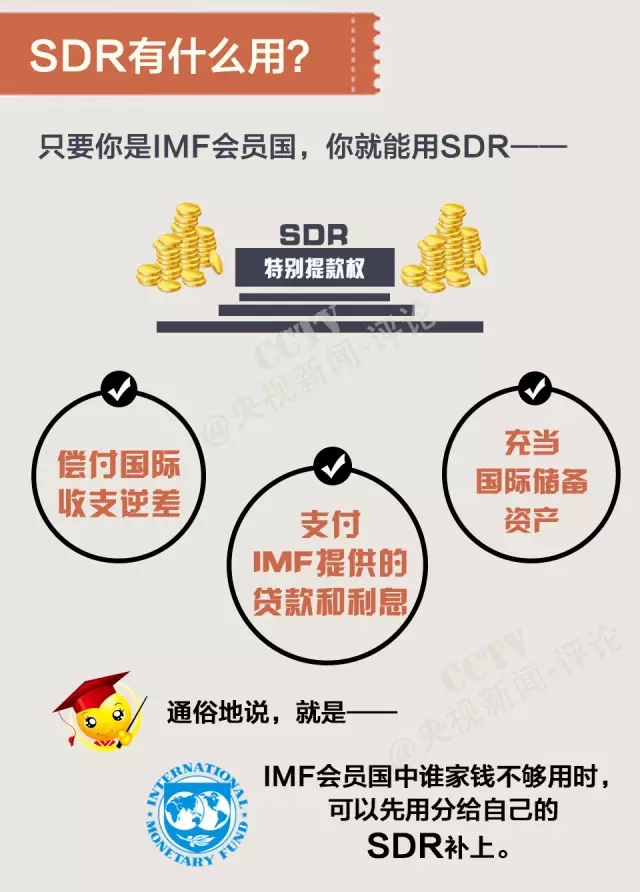 【甘特教育】人民币成功加入SDR！事关你我！
